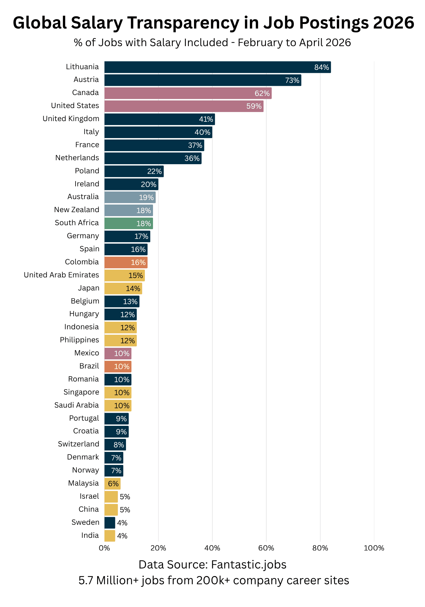 Global Salary Transparency in Job Postings 2026