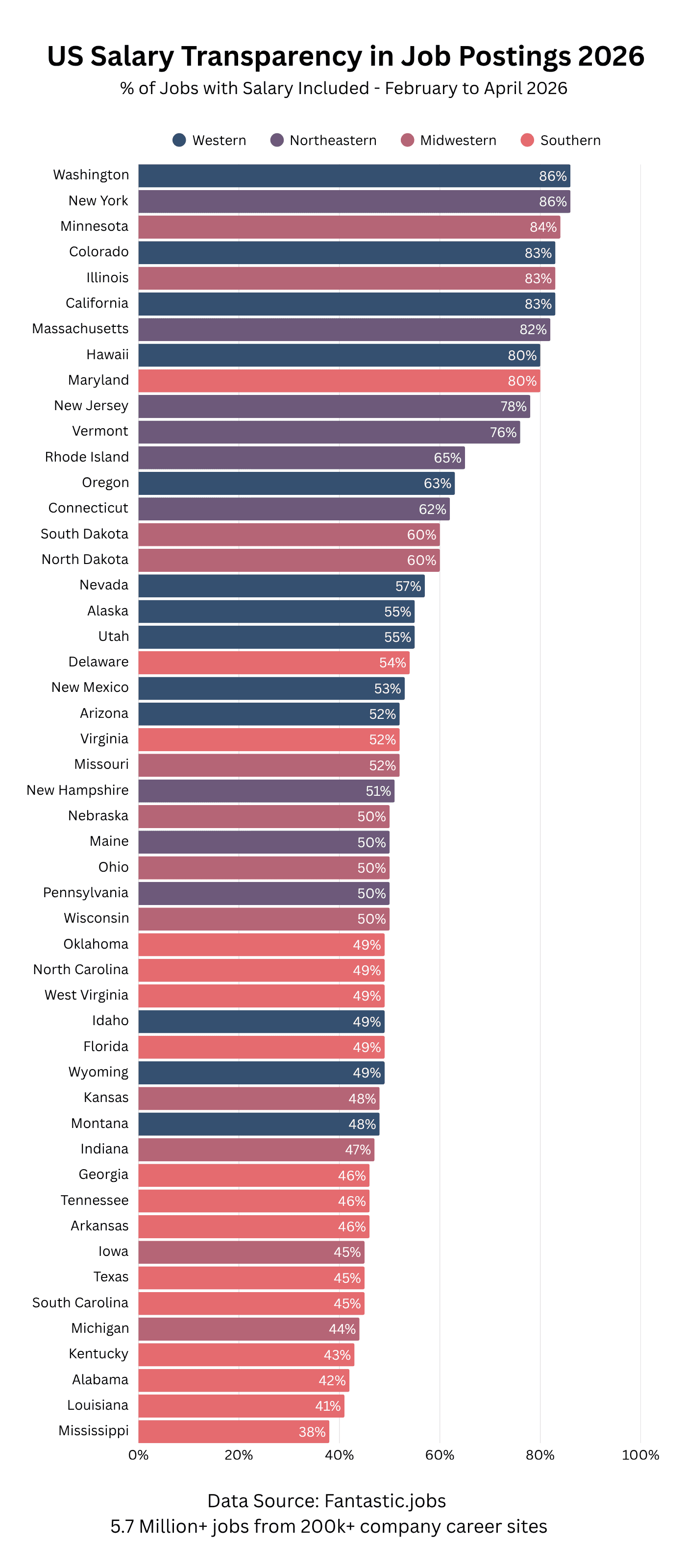 US Salary Transparency in Job Postings 2026